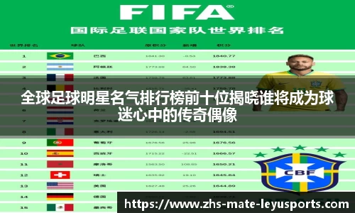 全球足球明星名气排行榜前十位揭晓谁将成为球迷心中的传奇偶像